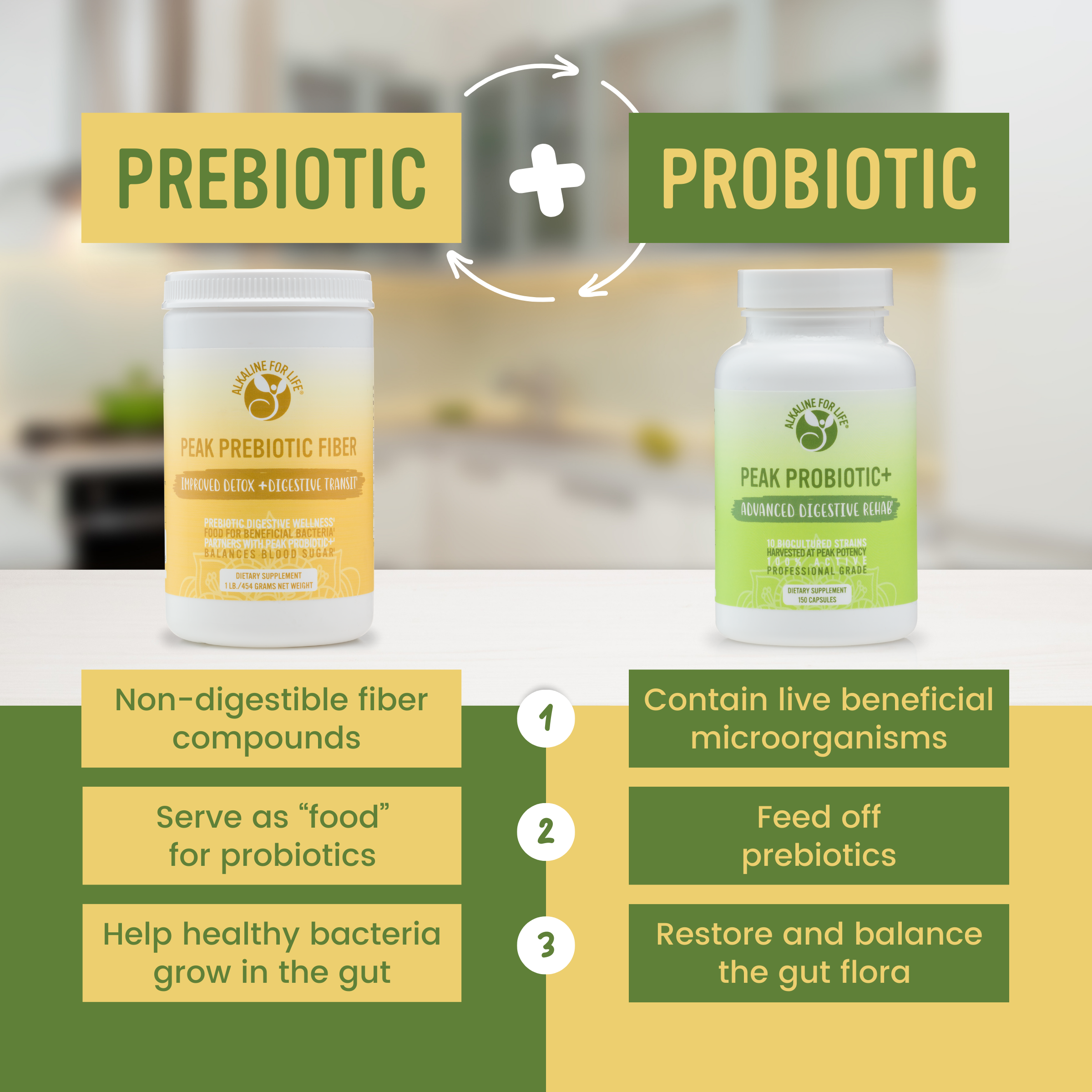 Peak Probiotic+