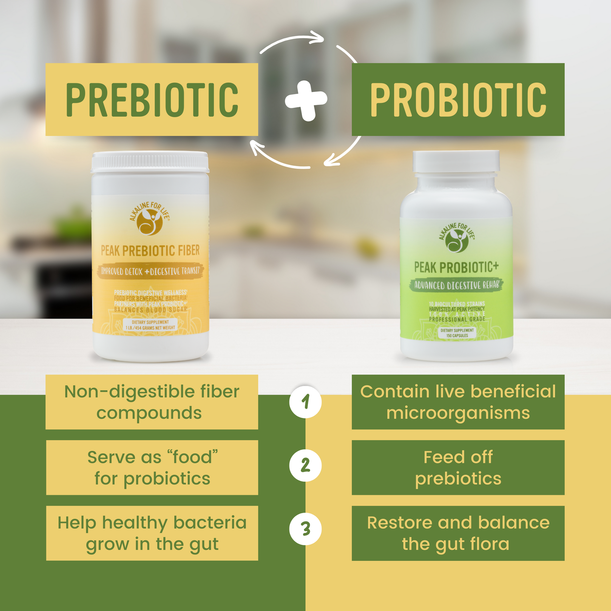 Peak Probiotic+