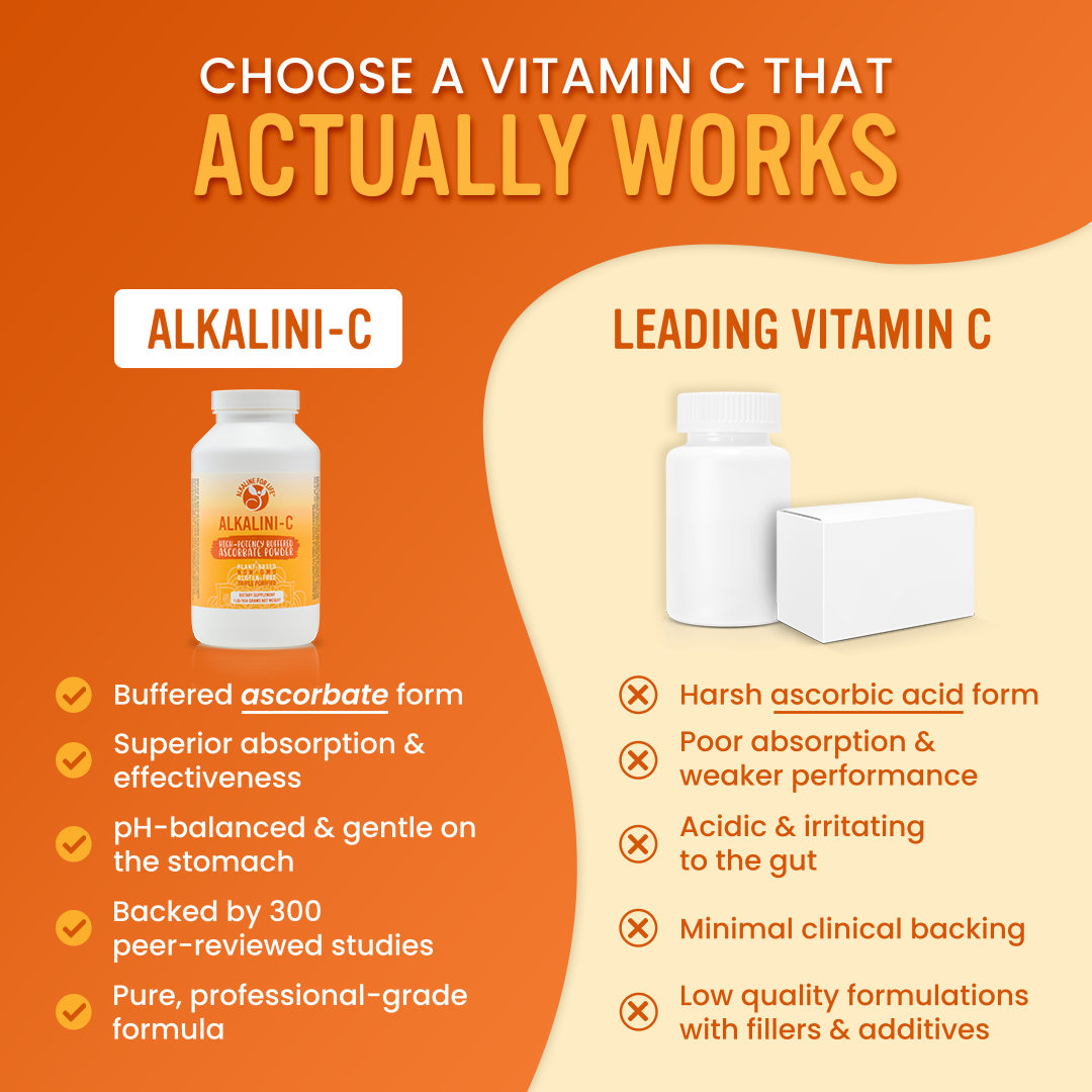 Alkalini-C (Ascorbate Vitamin C Powder)