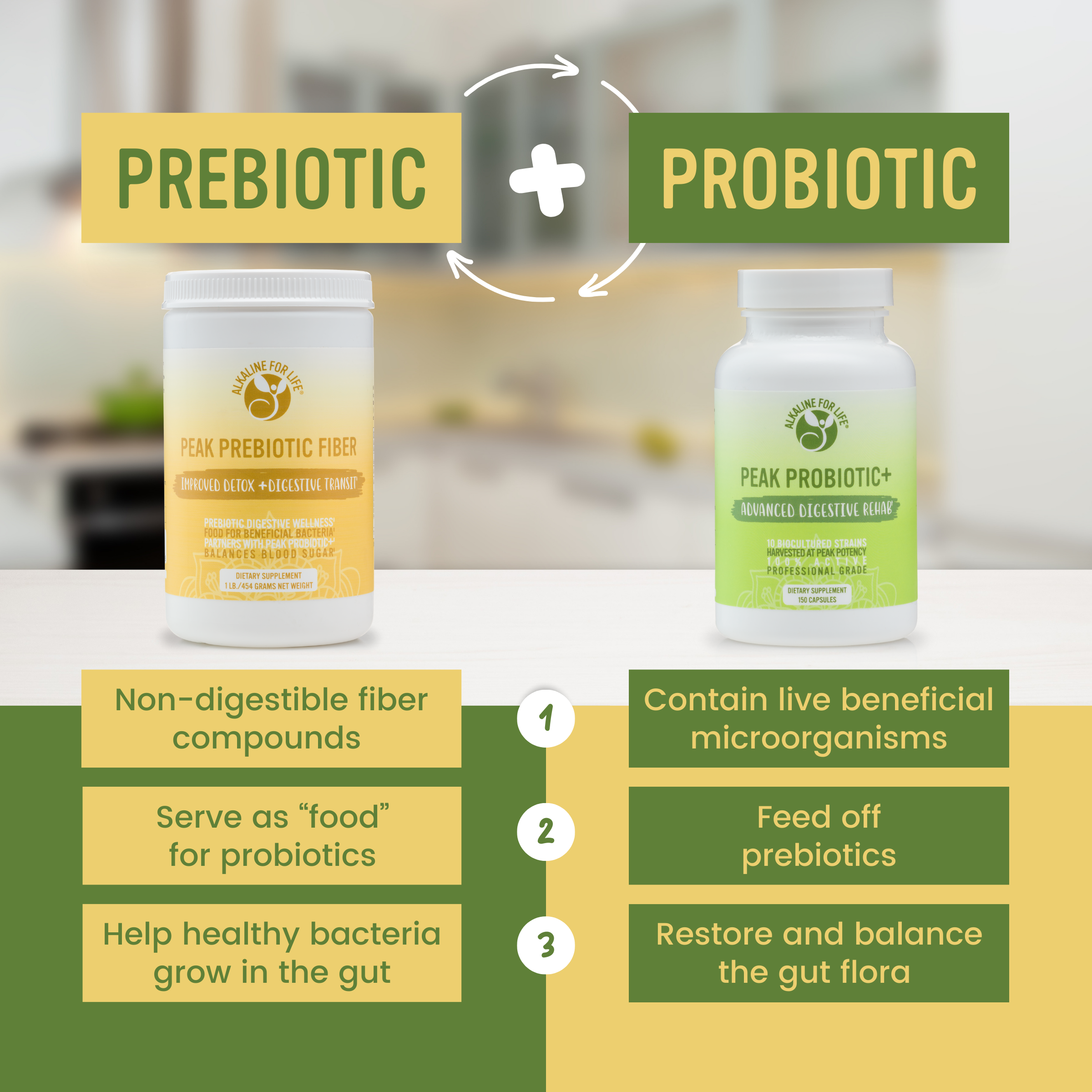 [NEW!] Peak Probiotic+