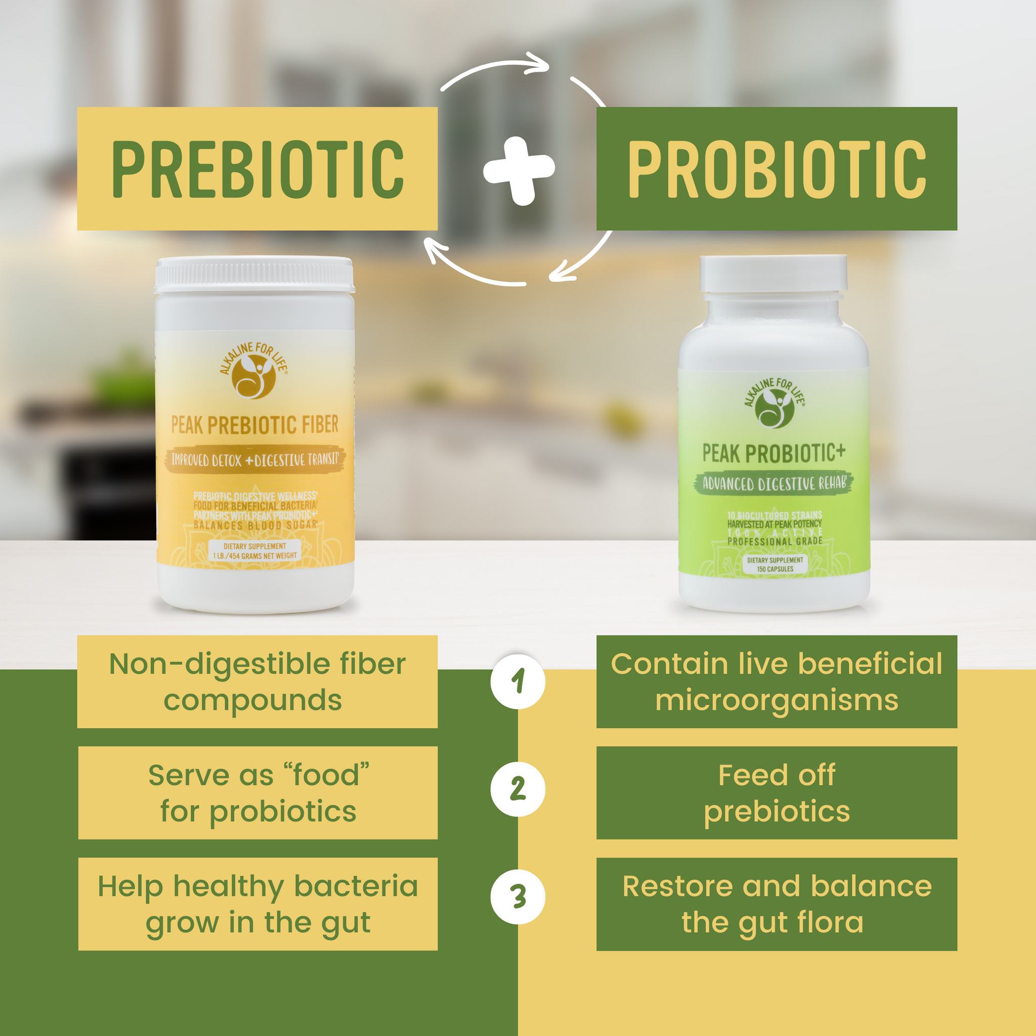 [NEW!] Peak Probiotic+