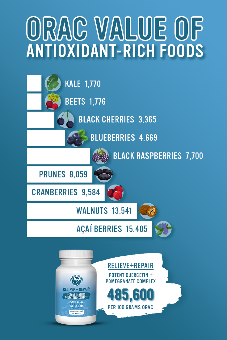 Relieve+Repair (Quercetin)