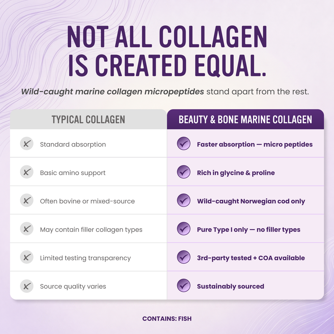 Beauty &amp; Bone Micro-Peptides, Wild-Caught Marine Collagen