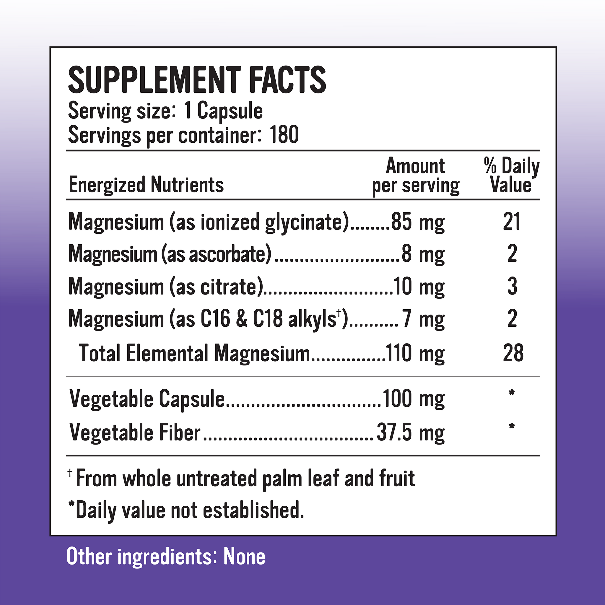 Ionized Magnesium